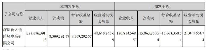 销售49亿，55万SKU的大卖家，如何采购和筛选供应商？