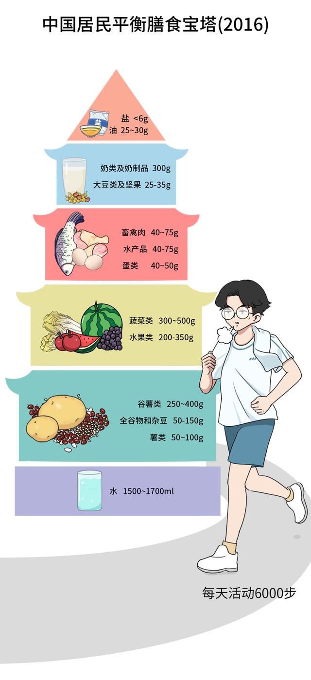 可以放心吃了！专家：汉堡、炸鸡、薯条，都不是“垃圾食品”