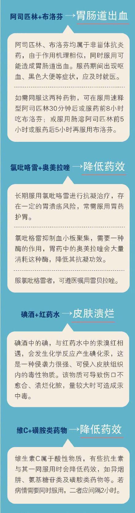 药物|干货整理！绝不能“组队”服用的药物组合