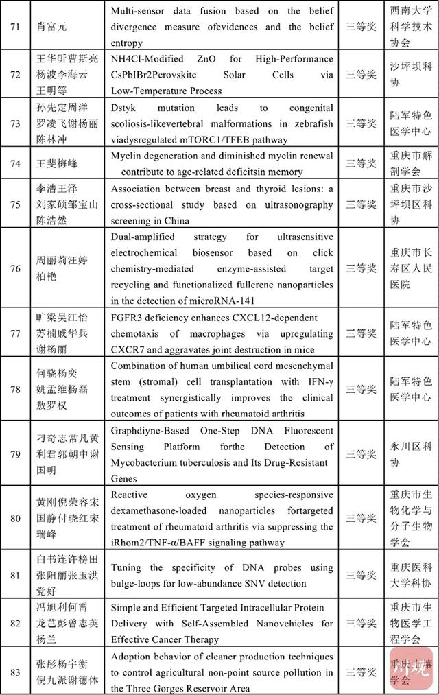 学术|首届川渝科技学术大会优秀论文发布 这些前沿成果获奖