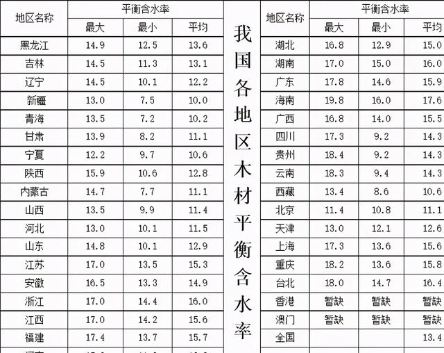 地板用不到两年就报废，大家最关心的5个问题一定要看