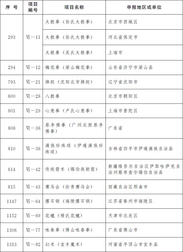 共计|螺蛳粉、沙县小吃…这波非遗名录太“香”了！快看咱河北有哪些