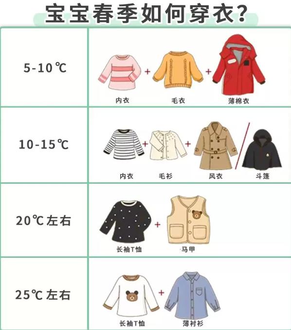 「超级宝妈」大降温，想让宝宝不着凉不生病？穿衣盖被这点事，宝爸妈！快收好
