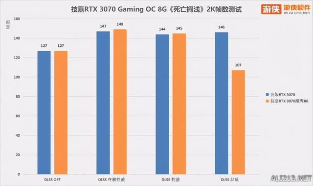 光追大作畅快玩 技嘉RTX 3070魔鹰开箱实测