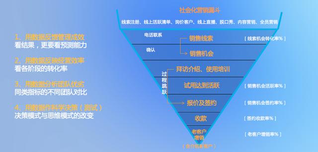 新基建下，系统集成商数字化建设及渠道管理深度解析