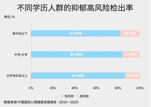 心理健康|收入和学历影响你的心理健康吗？来看看这份报告吧