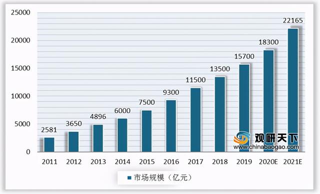 政策、技术、企业交叉赋能 物联网行业市场规模有望突破2万亿