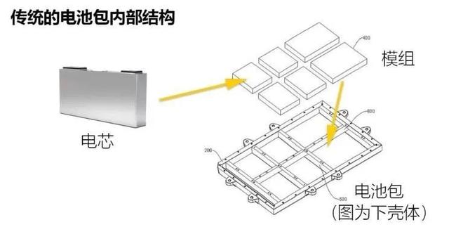 汽车之家：宁德时代或与特斯拉合作，后者要用磷酸铁锂电池了？
