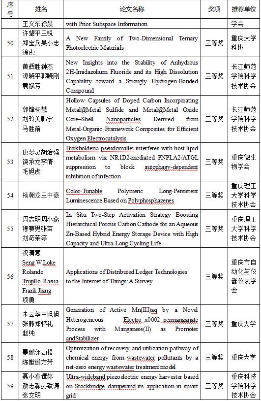 学术“硕果”累累首届川渝科技学术大会优秀论文今日公布