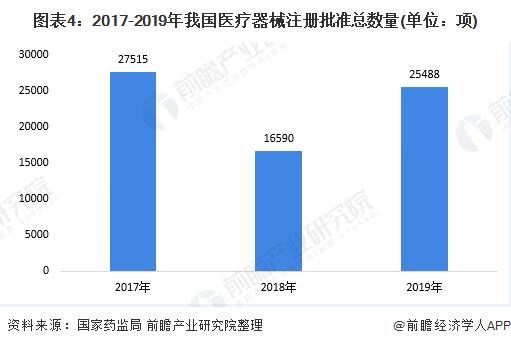 前瞻医疗器械产业全球周报第58期：美敦力、强生列入第二批耗材国采，首款人工智能乳腺机正式发布