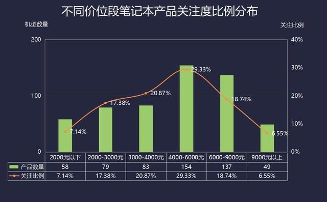 2020年度笔记本ZDC：疫情下逆势增长 畅销机型分化