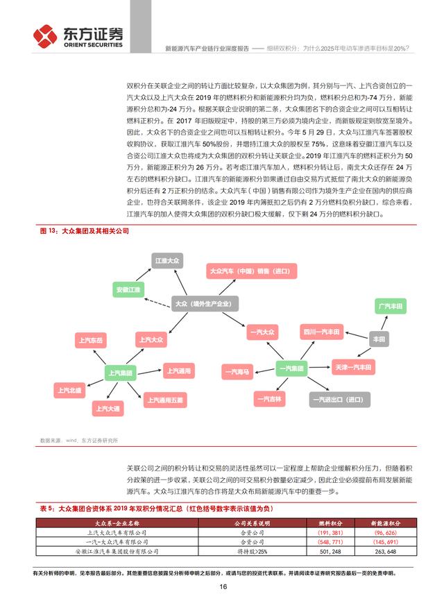 新能源汽车产业链行业研究报告：电动车渗透率目标20%