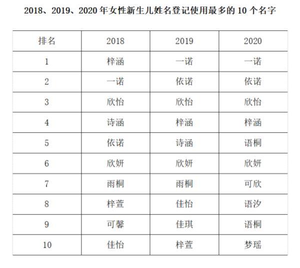 姓名|广东人最爱起这个名字