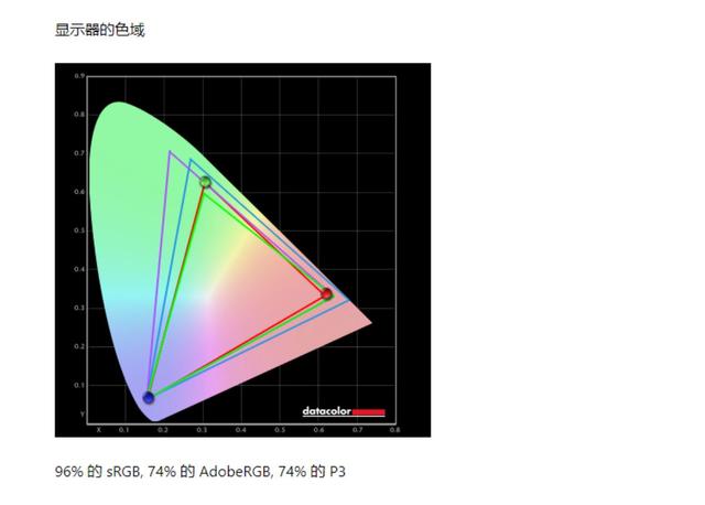 165Hz+1ms 优派VX2771-HD-PRO使用体验