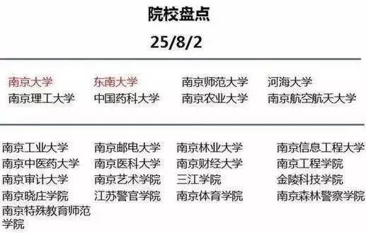 「文字上的青年」为什么孩子要去大城市读大学？最好的答案在这里！