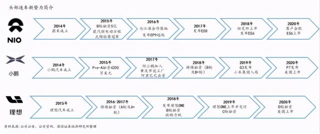 特斯拉Model 3现售价近30万，未来或将下降至21.7万