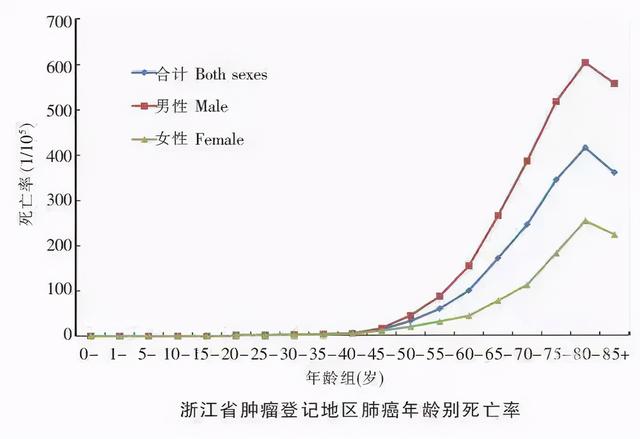 肺癌|贝壳公司创始人兼董事长左晖去世，这五类人易患肺癌