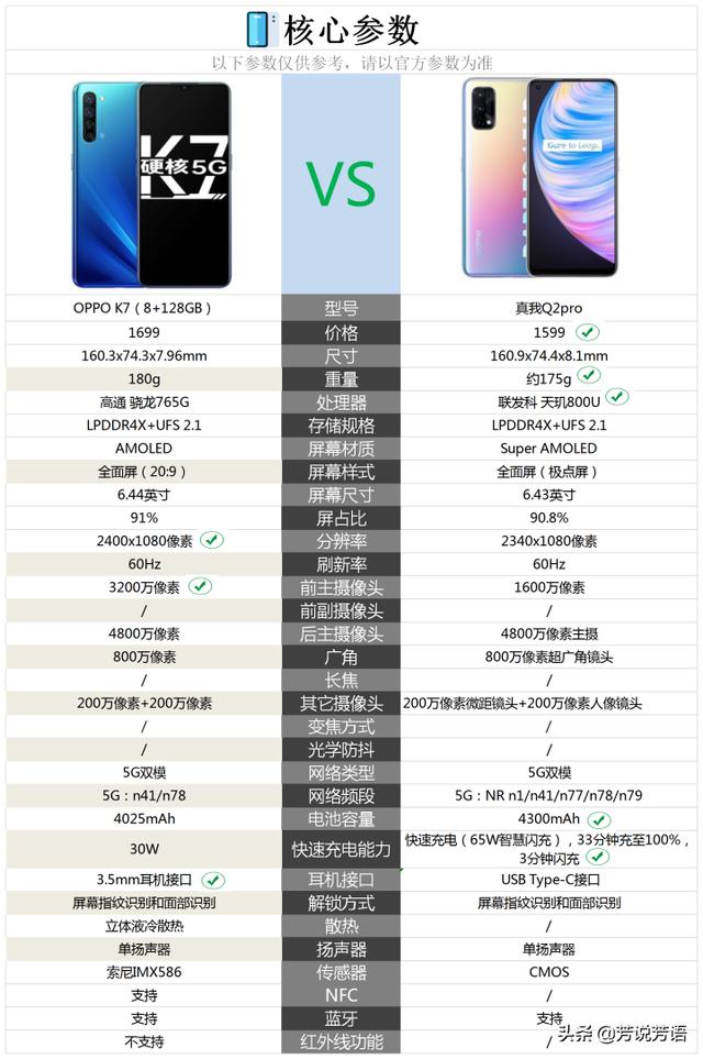 oppo k7和真我q2pro 相比较哪个更值得购买？