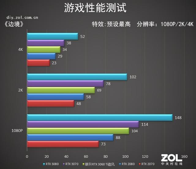 耕升RTX 3060 Ti追风评测 等风来不如追风去