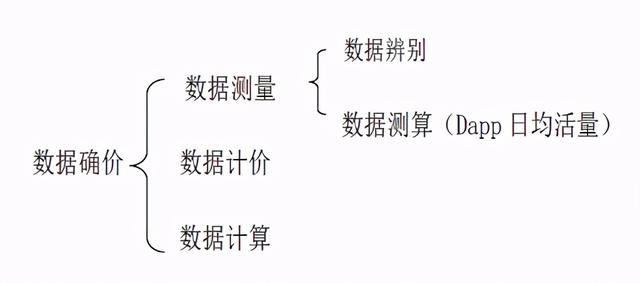 数据资产确权与计量研究概要