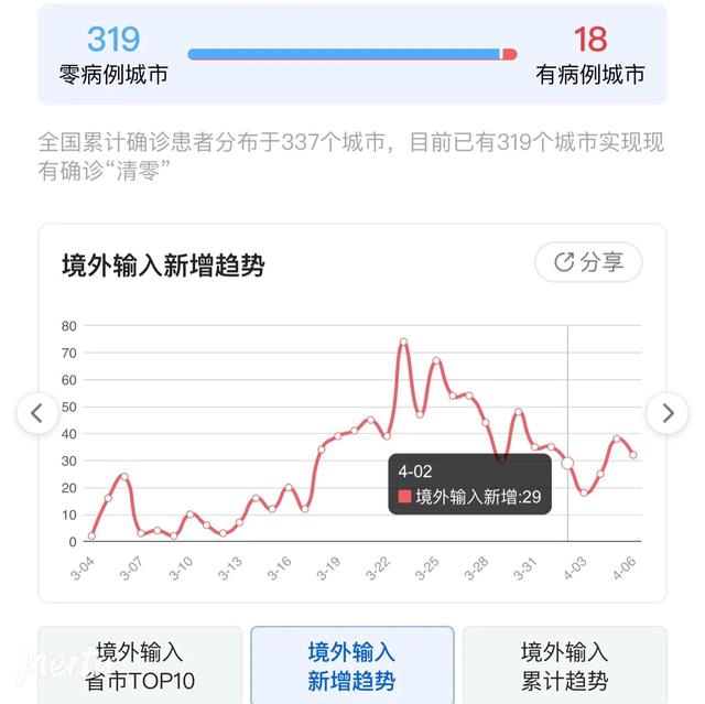 超级宝妈@英国首相约翰逊孕妻疑似新冠在家隔离，特殊时期孕妈们该怎么做？