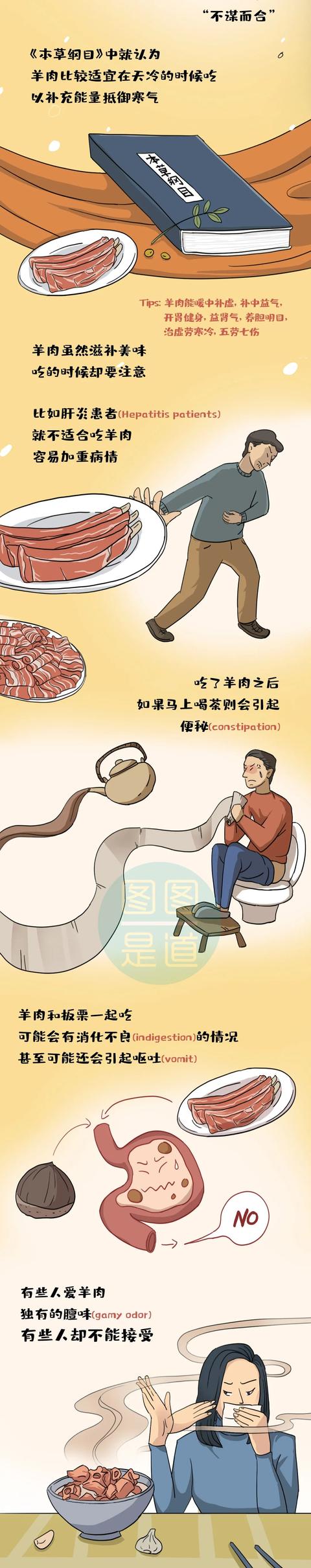 咩咩咩~羊肉为什么有膻味？丨图图是道