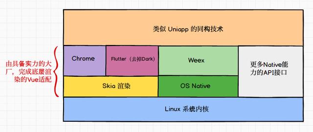 「说技术」大厂注意，是时候联合起来打造属于中国的操作系统了