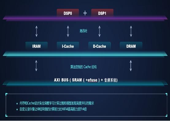 语音|贾磊畅谈AI语音技术的现在、过去和未来