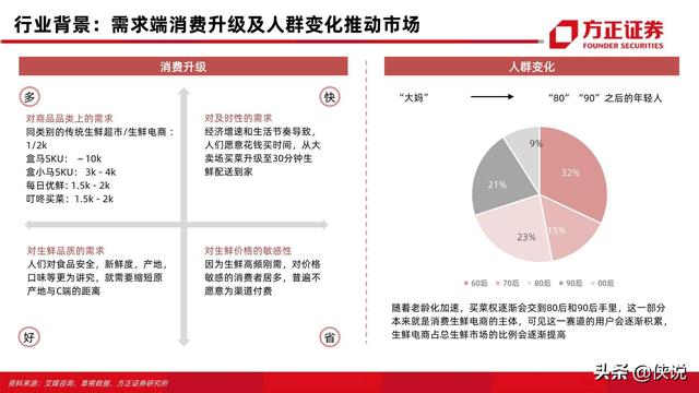 方正证券：生鲜电商57页对比分析框架