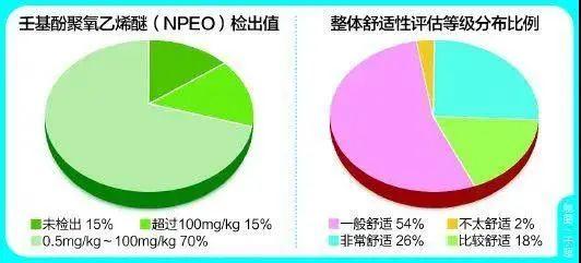 老人|千万别买！致癌物超标302倍