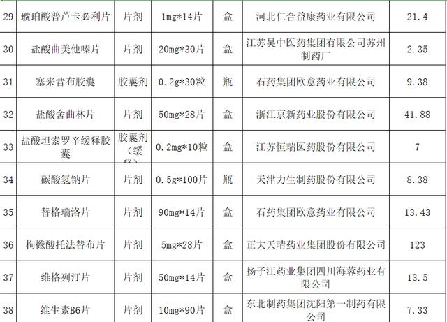 最高降95%！第三批国家集采药品在达州落地，覆盖361家医疗机构