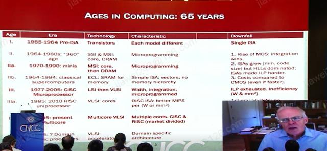硅谷教父John Hennessy：我们正站在计算机架构第五时代的门槛上