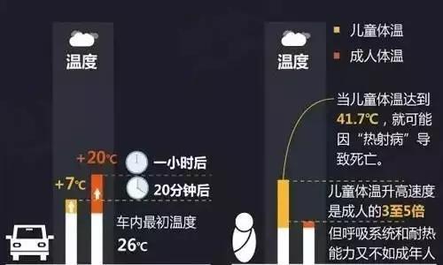 「超级宝妈」2岁女童被锁车内大哭！关键是钥匙还在车内……