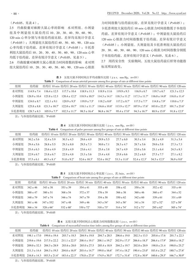 丹曲胶囊对麻醉大鼠动脉血压、心率、心肌张力时间指数的影响研究