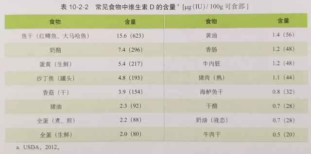 【超级宝妈】维生素D要补多久？为什么不推荐宝宝多晒太阳补维D？