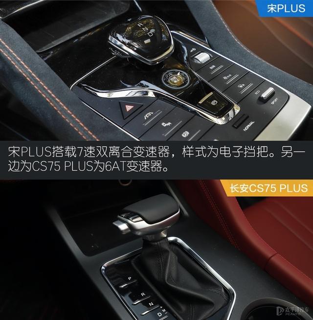 自主网红SUV的PLUS之争 宋PLUS对比长安CS75 PLUS