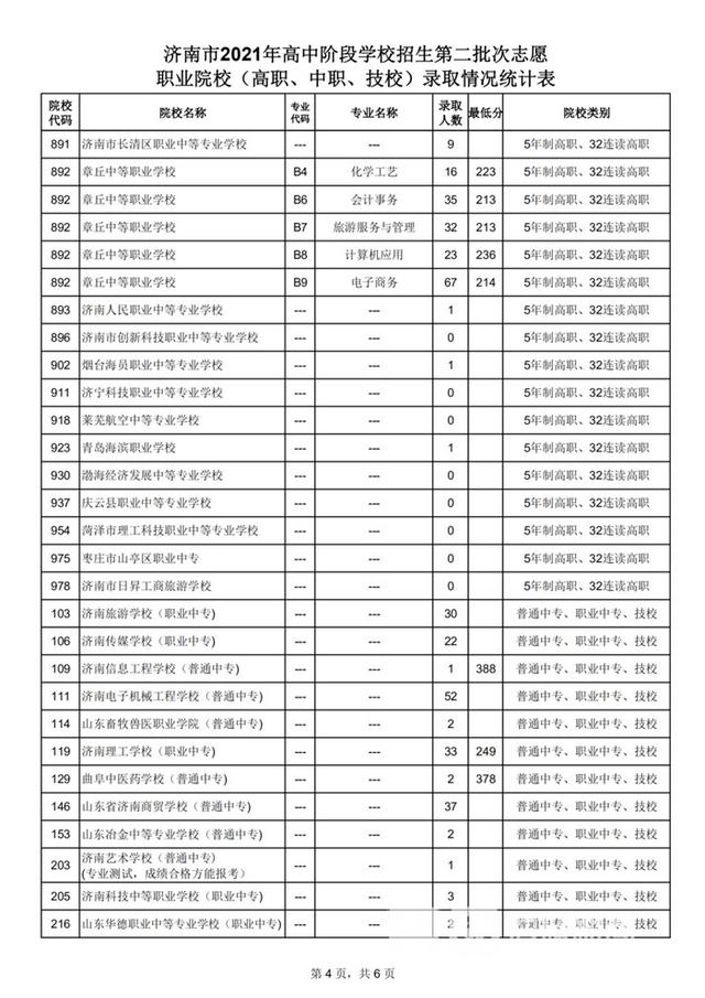 学校|2021济南中考｜高中阶段招录第二批次志愿填报录取情况放榜 部分高职等仍有计划余额