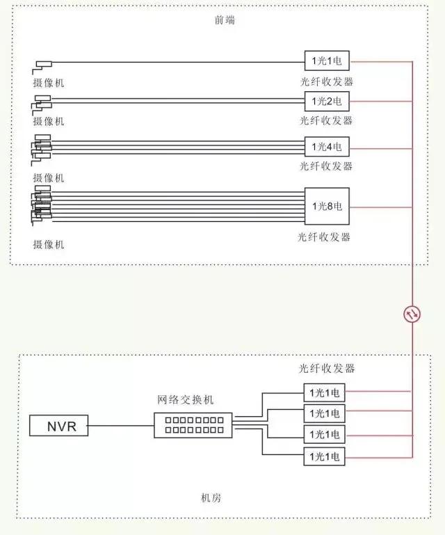 11种光纤网络通讯传输方案