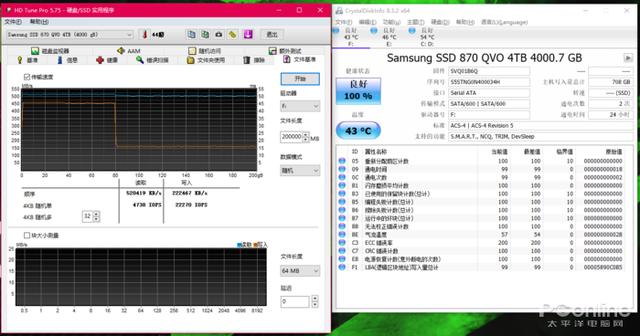 三星870 QVO 4TB版评测：它还是那个QVO吗？