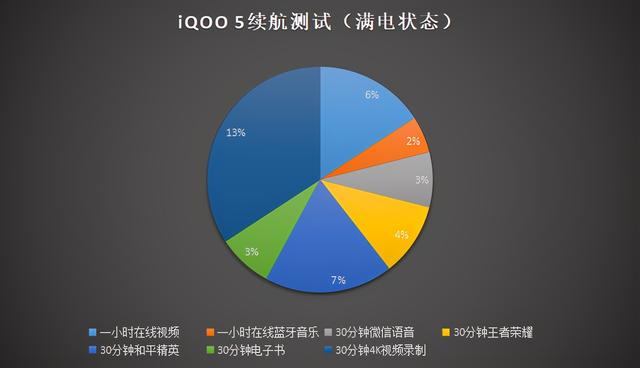 5G普及速度加快，这款适应时代变迁的iQOO手机广受好评