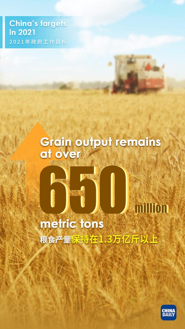 国内生产总值增长6%以上！看2021经济发展主要预期目标