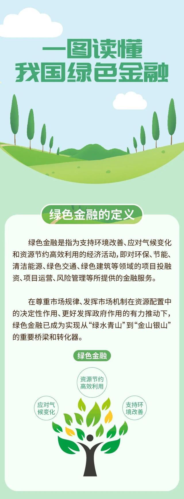 来源|一图读懂我国绿色金融