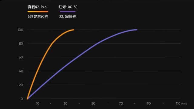 双11千元5G机如何选？realme和红米进决赛圈！对比评测