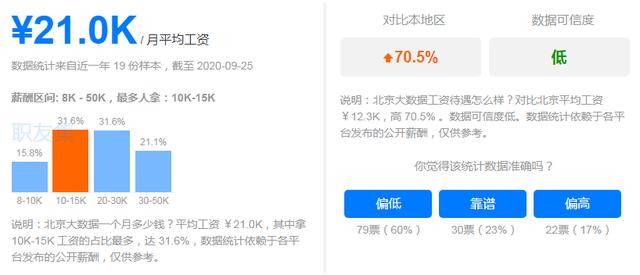 Java大数据就业的3大方向和10类岗位