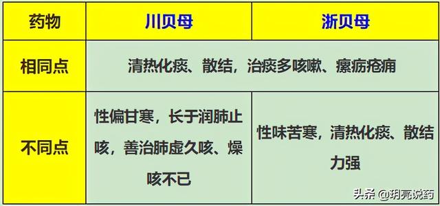 各种痰与化痰中药，你了解哪几种？如何应用，值得收藏