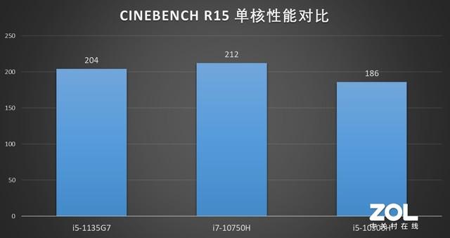 全方位的越级体验 联想YOGA 13s 2021酷睿版评测