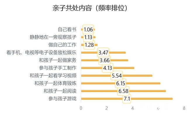 超级宝妈：居家带娃妈妈是主力……宁波这所学校一份调查给陪娃父母做了个“专业会诊”