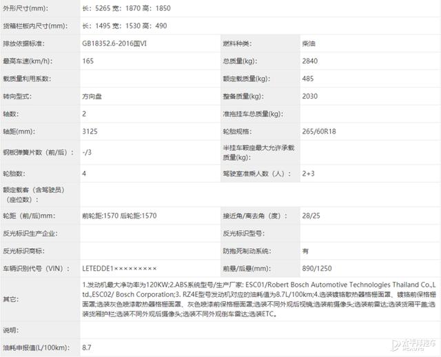 新一代江西五十铃D-MAX首次曝光 或2021年初发布