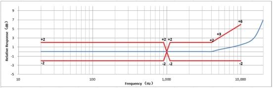 耳机麦克风市场突变，主动降噪专用麦克风成最新需求