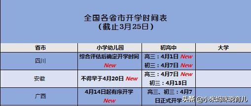 「你的育儿经」多省市公布开学时间，娃终于要上课了，再不上课家长都要疯了吧？